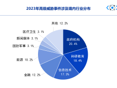 2023年度APT报告：80+国家频遭网络攻击，中国及周边地区成网络战焦点